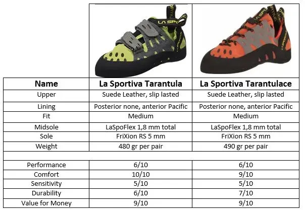 16279 la sportiva tarantula size chart