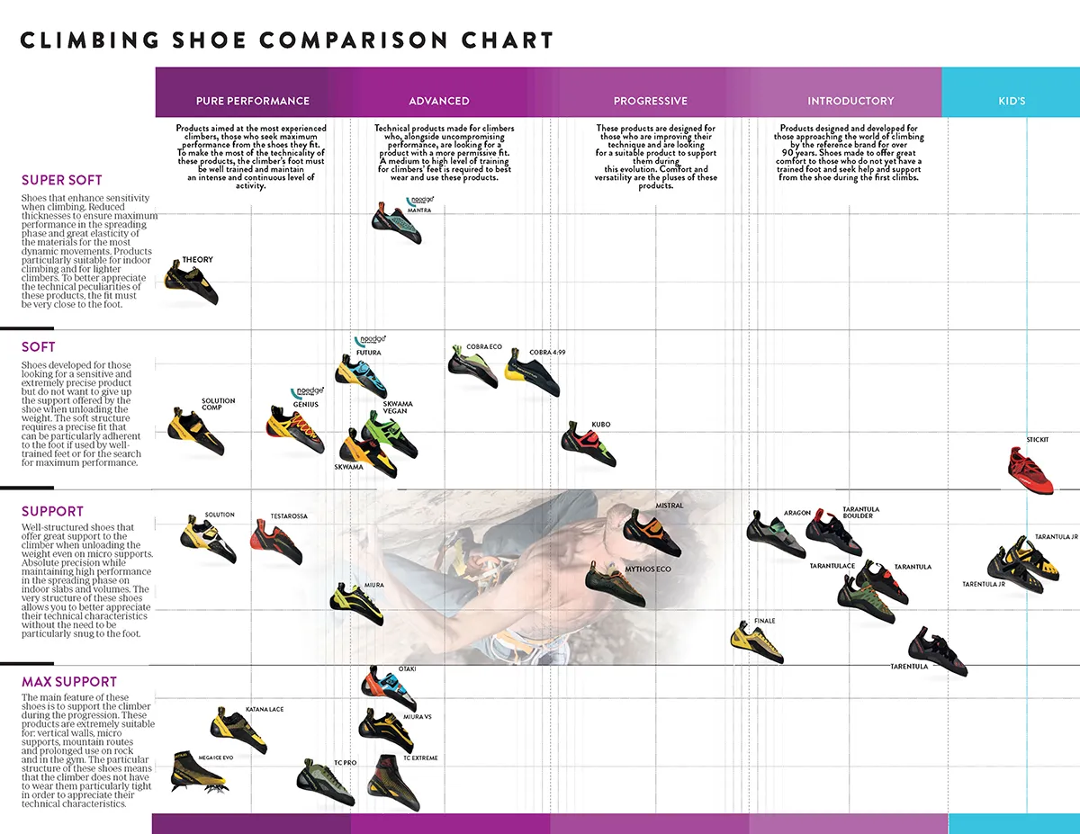 16279 measuring feet for climbing shoes